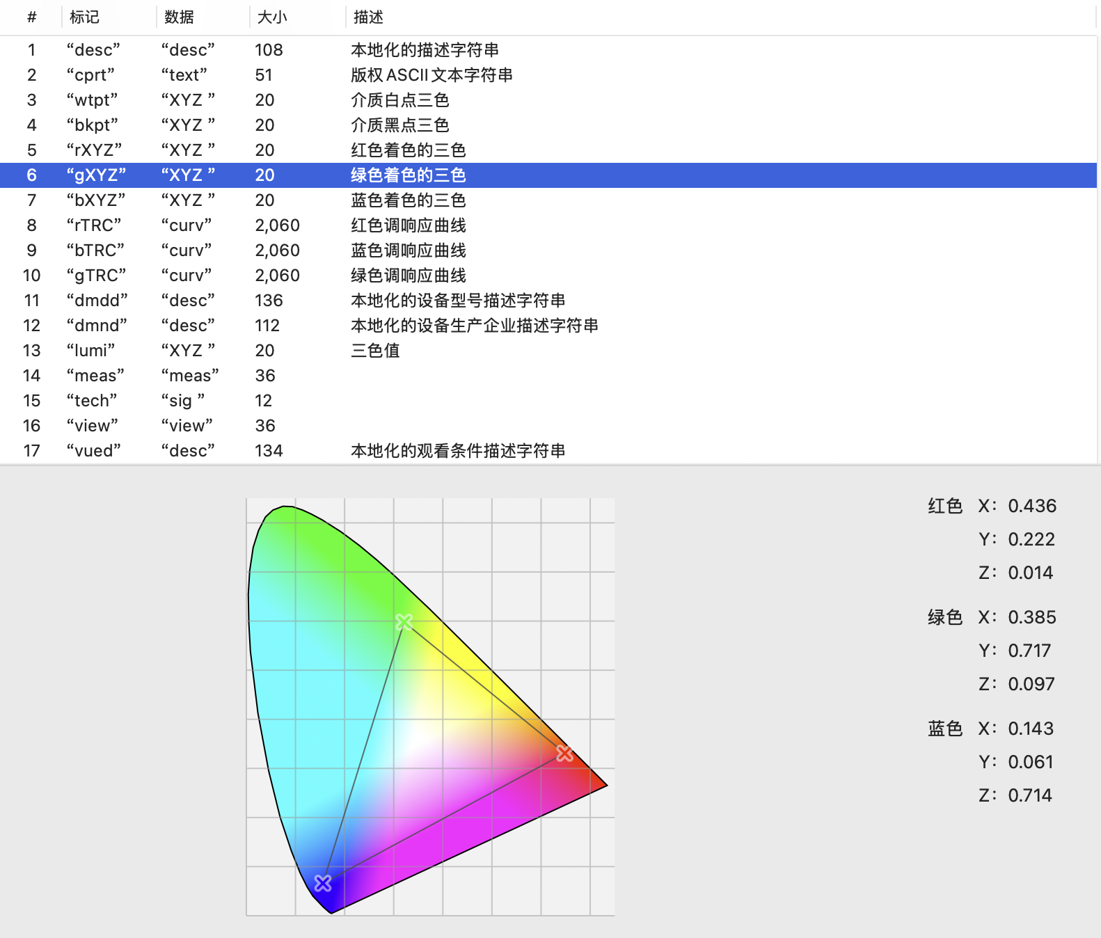 一种简单的提取照片ICC的方式，基于Swift